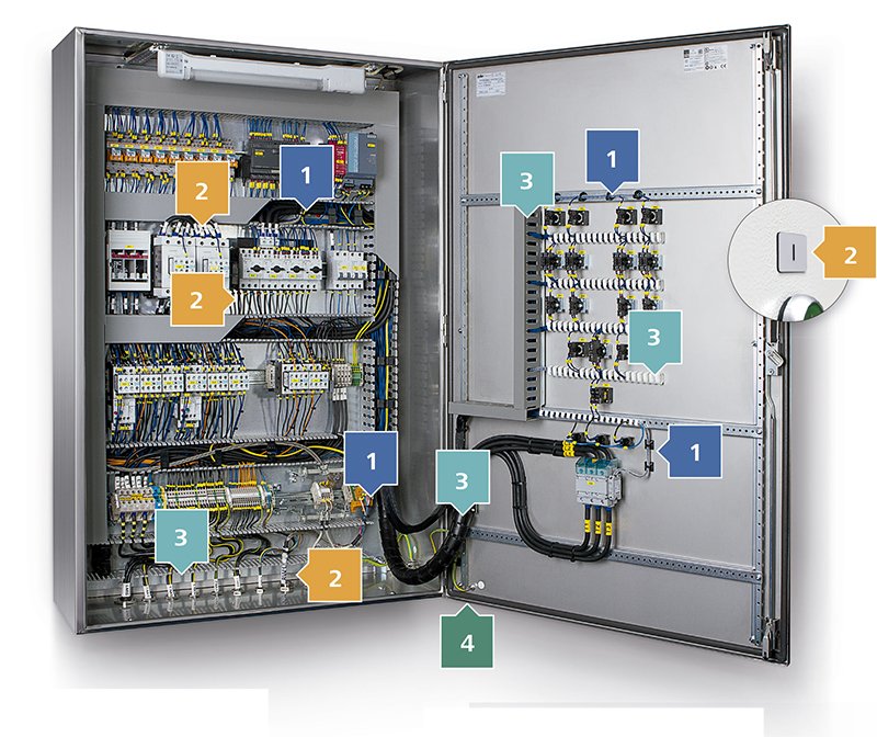 panel electrico  con soluciones para cables y cuadros de hellermanntyton