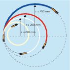 Pares de guías: Cable Scout+