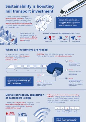 Captura de pantalla de la infografía