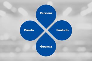 La estrategia de sostenibilidad de HellermannTyton se centra en cuatro áreas: Personas, Planeta, Producto y  Gerencia
