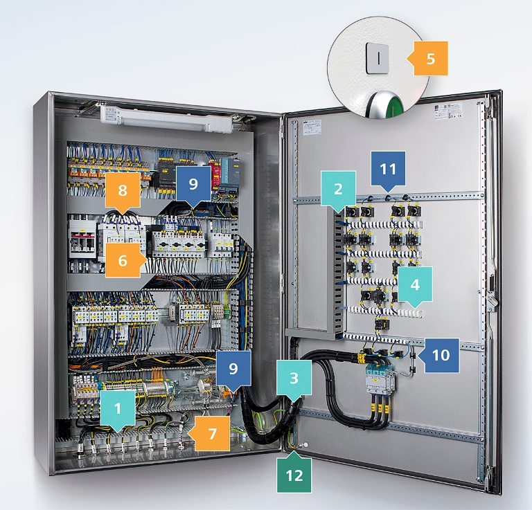 Cuadro Eléctrico con bridas, canal ranurado, funda trenzada, organizador de cables, etiquetas y accesorios de identificación de cables HellermannTyton
