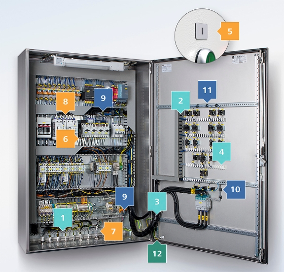 Cuadro Eléctrico con bridas, canal ranurado, funda trenzada, organizador de cables, etiquetas y accesorios de identificación de cables HellermannTyton