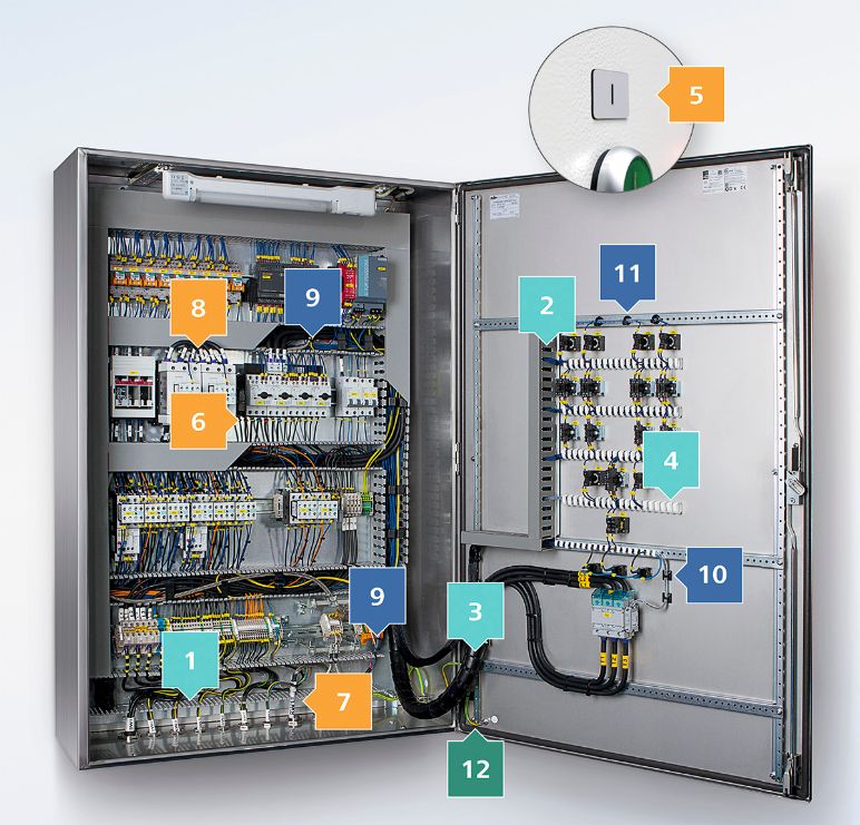 Cuadro Eléctrico con bridas, canal ranurado, funda trenzada, organizador de cables, etiquetas y accesorios de identificación de cables HellermannTyton