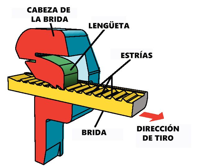 Bridas con cierre de plástico
