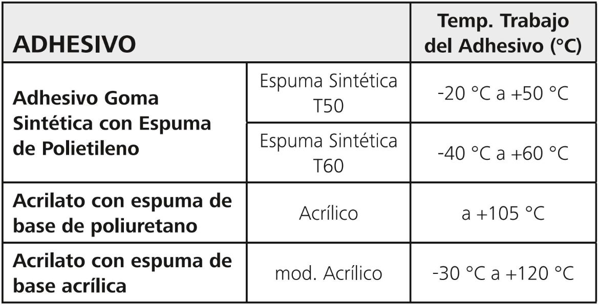 Adhesivo para sujetacables