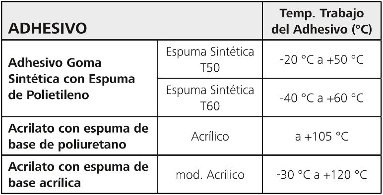 Adhesivo para sujetacables